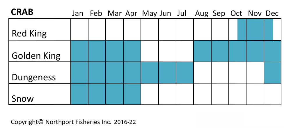 salmon availability